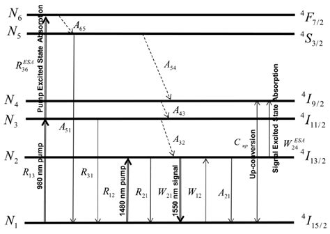  Elektrodimateriaali Erbium Oxide: Vapauttaako Se Energian Säilyttämisen Arvostelman?