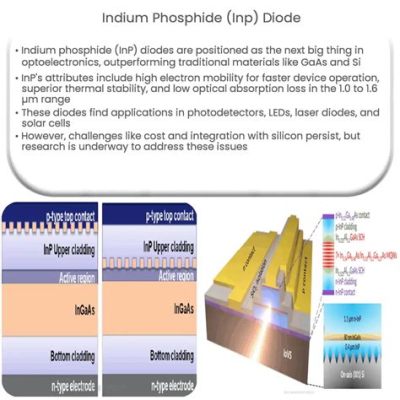  Indium Phosphide – Kvanttilaskinteknologian ja Aaltojohdinmateriaalin Tulevaisuus?